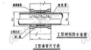 圖2.63套筒的型式